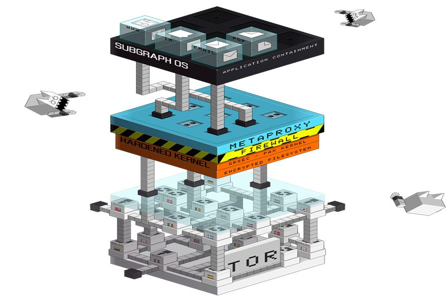 تکنولوژی subgraph os