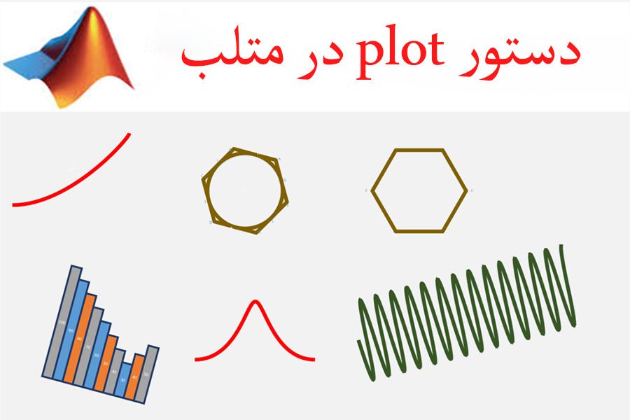 دستور plot در متلب