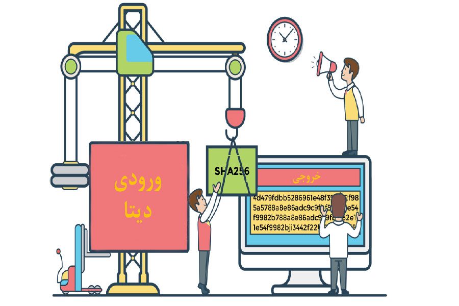 الگوریتم sha-256